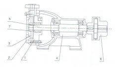 肯富來(lái)水泵之W型旋渦泵的結(jié)構(gòu)解析