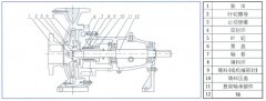 肯富來(lái)水泵中IS單級(jí)單吸離心泵的結(jié)構(gòu)與用途
