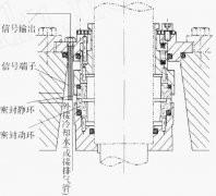 水泵機械密封的改進設(shè)計