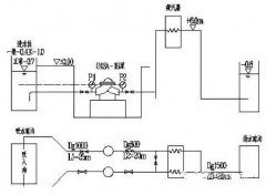 循環(huán)水泵汽蝕原因與改造實例