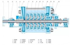 多級離心泵入口大多在驅動端，為什么？