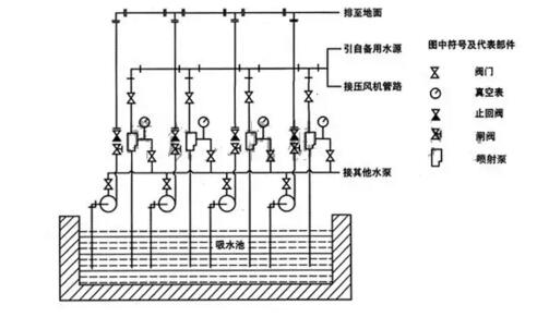 加裝射流器抽真空法
