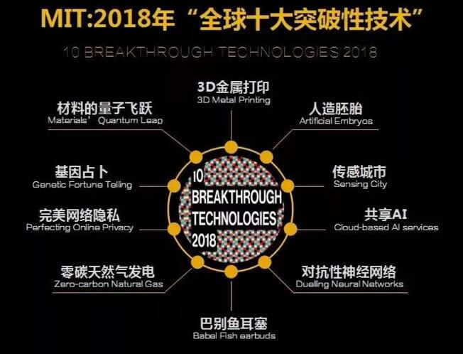 2018年全球10大突破性技術(shù)
